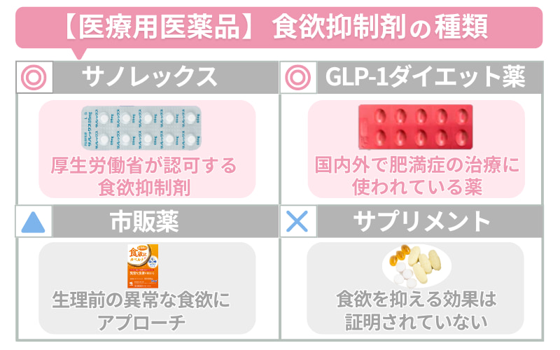 食欲を抑える薬（サノレックス）とは？副作用はやばい？値段や他の食欲抑制剤との違いを解説