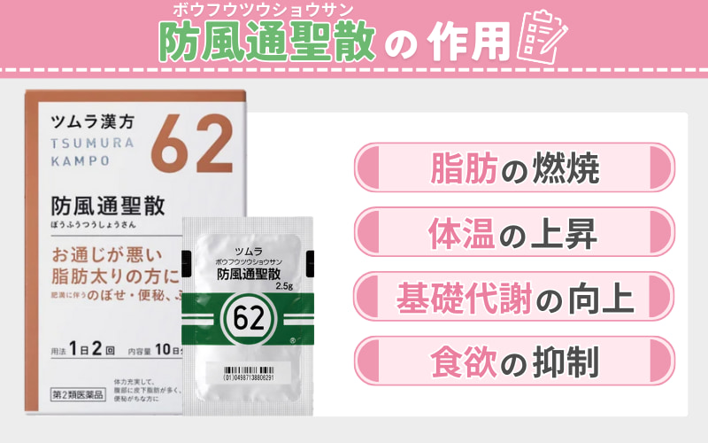 防風通聖散（ぼうふうつうしょうさん）：脂肪太りにおすすめの漢方