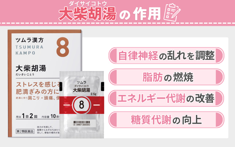 大柴胡湯（だいさいことう）：ストレス太りにおすすめの漢方