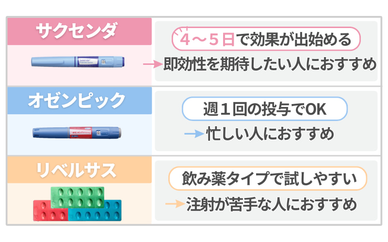 GLP-1】サクセンダ3つの効果とは？効かないって本当？その他のダイエット薬との違いや相場・副作用もまとめて解説