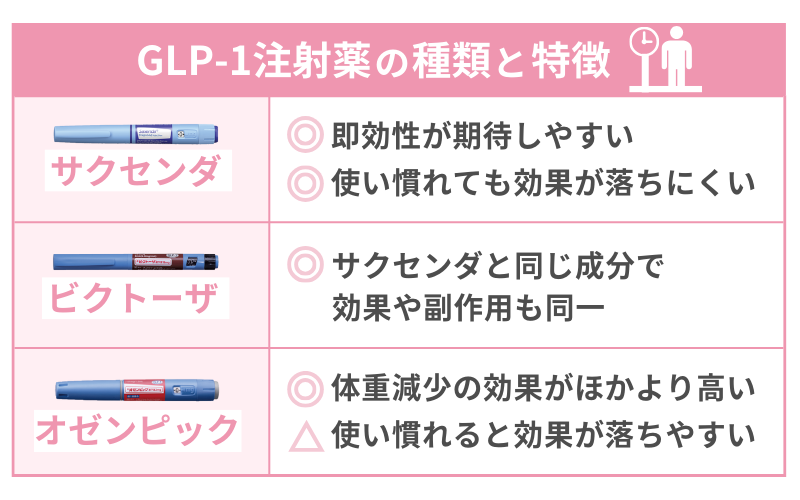 【サクセンダ】ビクトーザやオゼンピックと何が違う？値段・効果・安全性の違いを解説