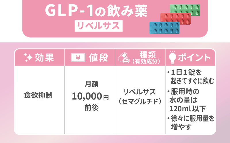 GLP-1の飲み薬（リベルサス）の効果や値段