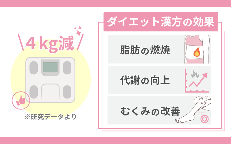 【検証】ダイエット漢方の効果とは？半年で4kg以上の減量に成功した人も