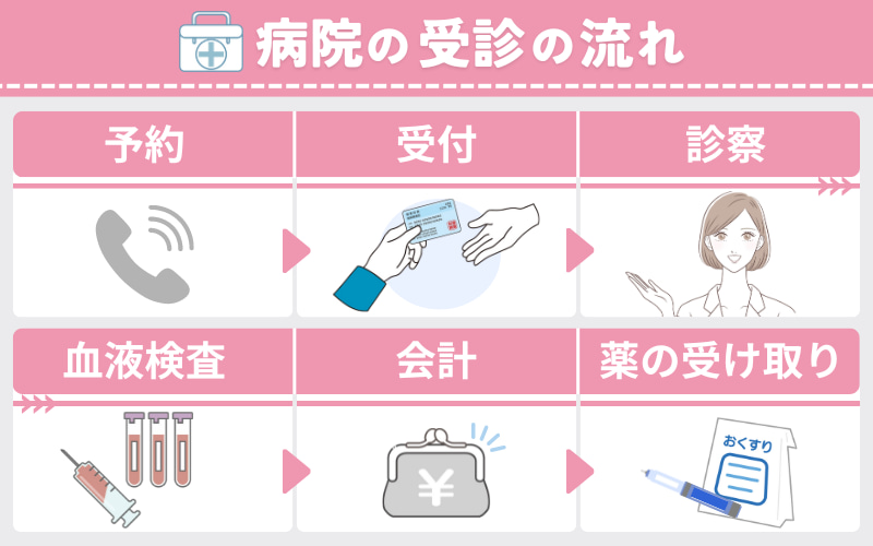 【病院】オゼンピックはダイエット目的の処方でも保険適用外