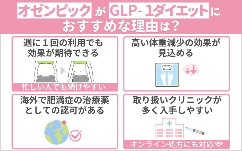 オゼンピックは週1回の使用で効果が期待できる！忙しい人でも続けやすいことがメリット