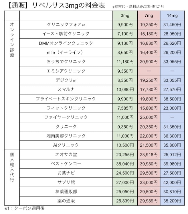 リベルサスの安い通販は？