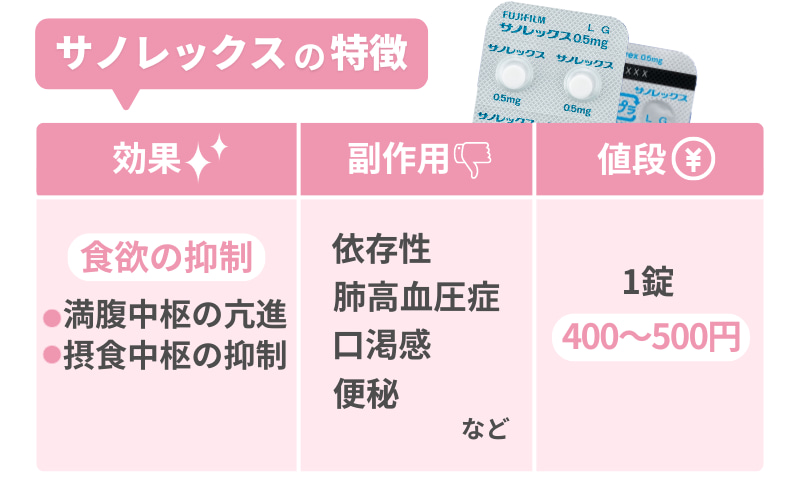 日本で認可のある食欲抑制剤は「サノレックス（マンジドール）」のみ