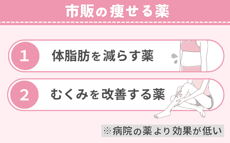 【市販薬】処方箋なしで買える痩せる薬・ダイエット薬一覧