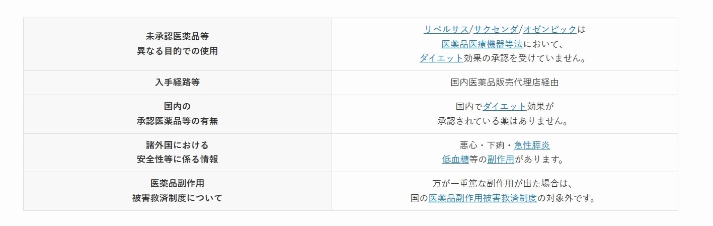 未承認医薬品等異なる目的での使用