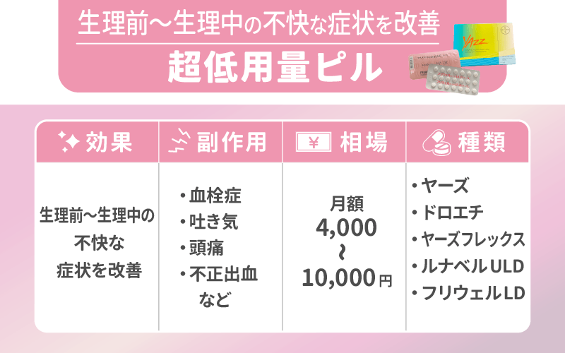 超低用量ピル丨生理前〜生理中の不快な症状を改善